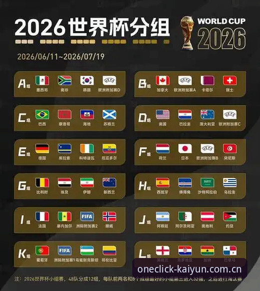 2026世界杯观赛体验深度评测：签证困局与平台信息差如何影响球迷热情？
